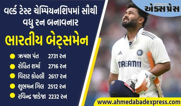 ઋષભ પંતે વર્લ્ડ ટેસ્ટ ચેમ્પિયનશિપમાં ઇતિહાસ રચ્યો, ઈજાગ્રસ્ત હોવા છતાં પણ રોહિતનો રેકોર્ડ તોડ્યો