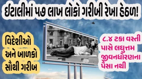ઈટાલીમાં ૫૭ લાખથી વધુ લોકો ગરીબીમાં જીવે છે; બાળકો સૌથી વધુ અસરગ્રસ્ત