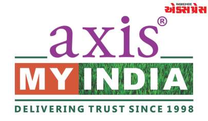 Axis My India May CSI Survey મુજબ 26% લોકો હજુ પણ બચત ખાતામાં તેમનું ભંડોળ મૂકી રાખવાનું પસંદ કરે છે