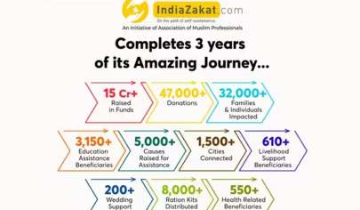 IndiaZakat.com- એક ક્રાંતિકારી પ્લેટફોર્મ | ઝકાત દ્વારા જીવન બદલવું