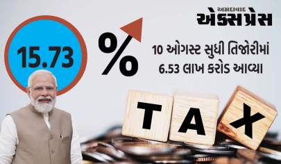 Tax Collection: મોદી સરકાર માટે સારા સમાચાર, 10 ઓગસ્ટ સુધી તિજોરીમાં 6.53 લાખ કરોડ આવ્યા